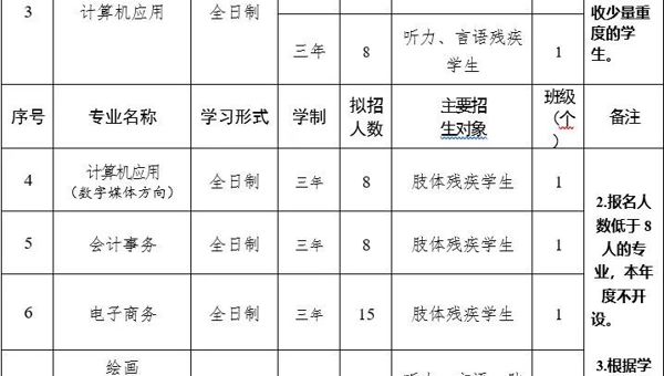 广东省培英职业技术学校2024年招生简章