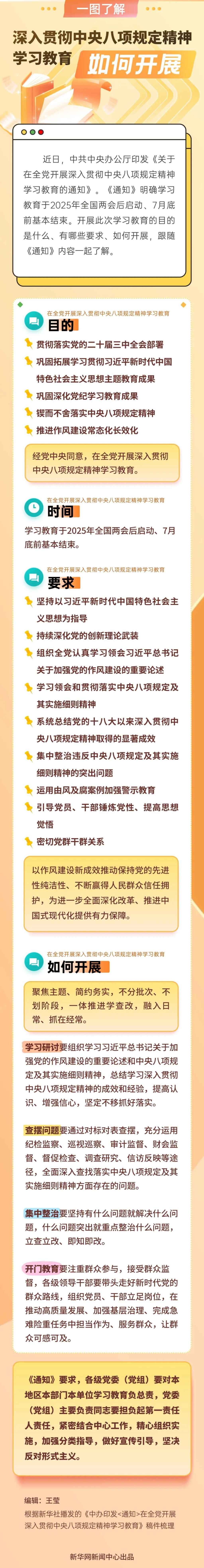 一图了解深入贯彻中央八项规定精神学习教育如何开展